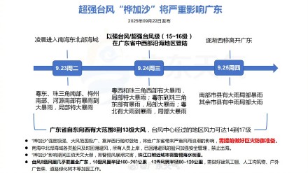 台风“桦加沙”逼近 24日广东所有高铁及普速列车停运