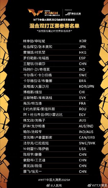期待！WTT中国大满贯参赛全阵容名单发布