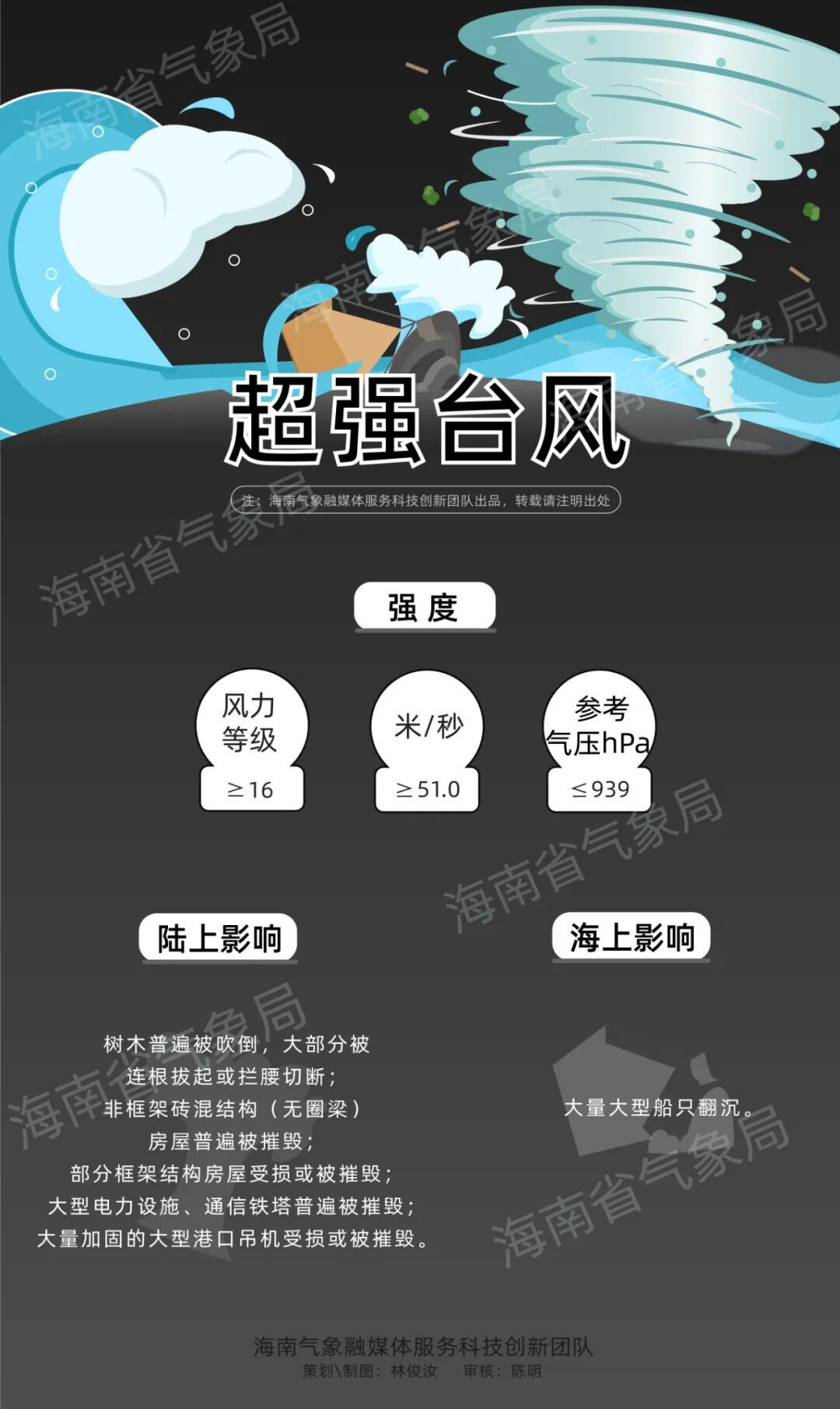 路径又有变!“桦加沙”最大可能在广东深圳到湛江一带沿海地区登陆 路径又有变!“桦加沙”最大可能在广东深圳到湛江一带沿海地区登陆