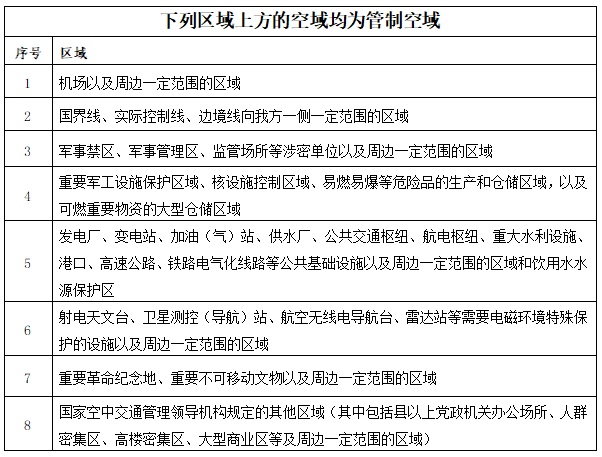 操控无人机必须注意这些事项！这份干货请查收