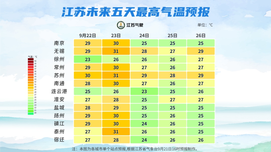 正在逼近！“风王”即将影响江苏！