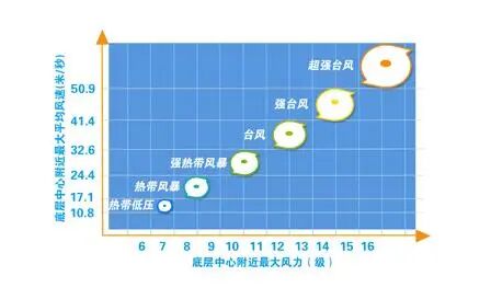深圳市台风橙色预警信号预发布！紧急通知！