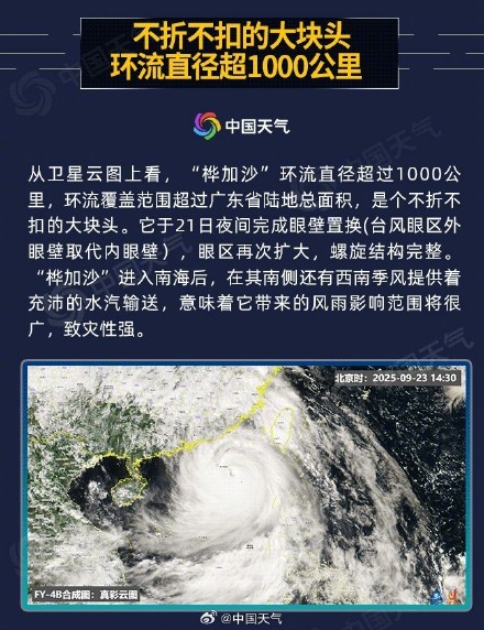 桦加沙是台风界的巨无霸