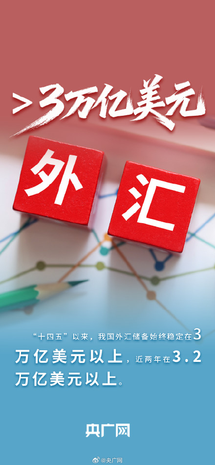 一组数据看金融事业新的重大成就