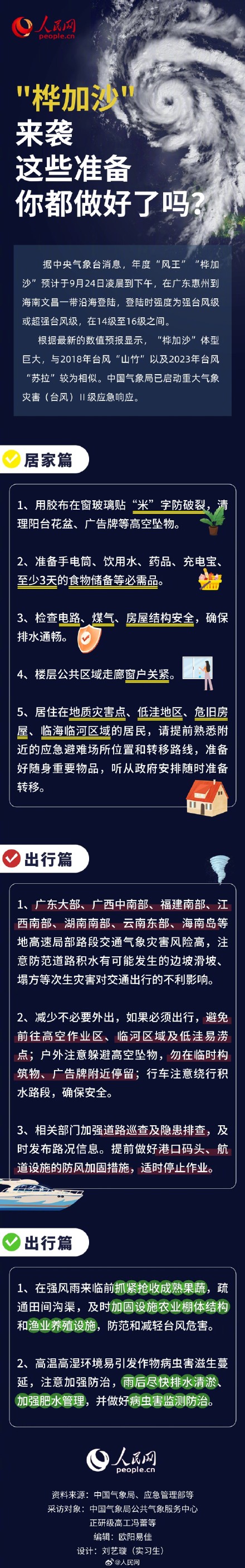 转发提醒！台风来临前该做哪些准备？