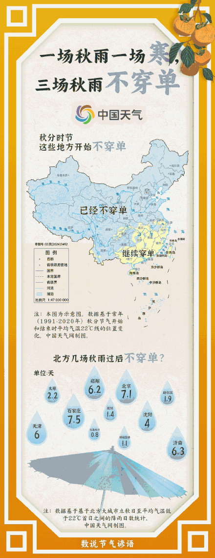 数说节气谚语：一场秋雨一场寒 秋分时节看哪里开始“不穿单”
