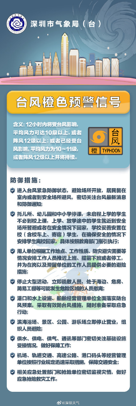 深圳升级发布台风橙色预警