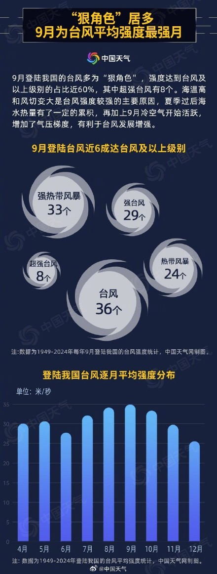 桦加沙是台风界的巨无霸