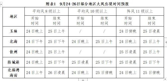 台风三级预警！今年来全球风王“桦加沙”将于25日移入桂东南或北部湾，对桂南有严重风雨影响！