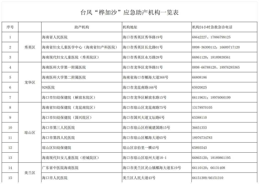 海口公布15家应急助产机构名单 开通24小时母婴安全绿色通道