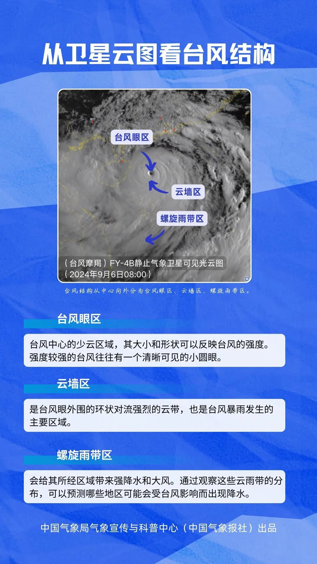 台风三级预警！今年来全球风王“桦加沙”将于25日移入桂东南或北部湾，对桂南有严重风雨影响！