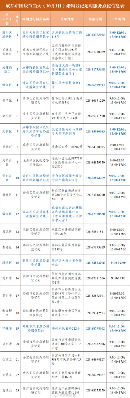 成都多地10月1日可领结婚证