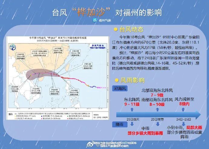 今年全球最强台风！“桦加沙”明日登陆！福州鼓岭刮起11级大风！福建多地停航停运→