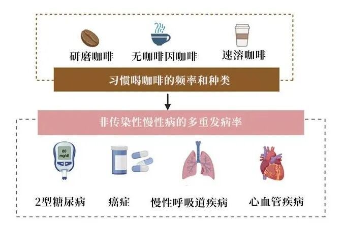 每天喝咖啡是“续命”还是“伤身”？答案藏在这3个细节里