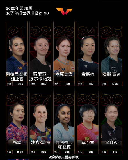 国际乒联发布最新世界排名