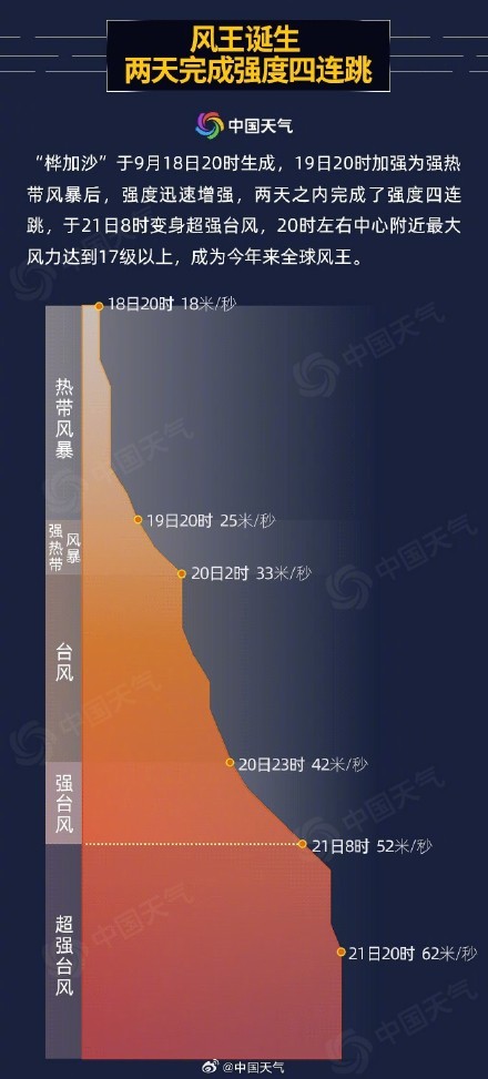 桦加沙是台风界的巨无霸