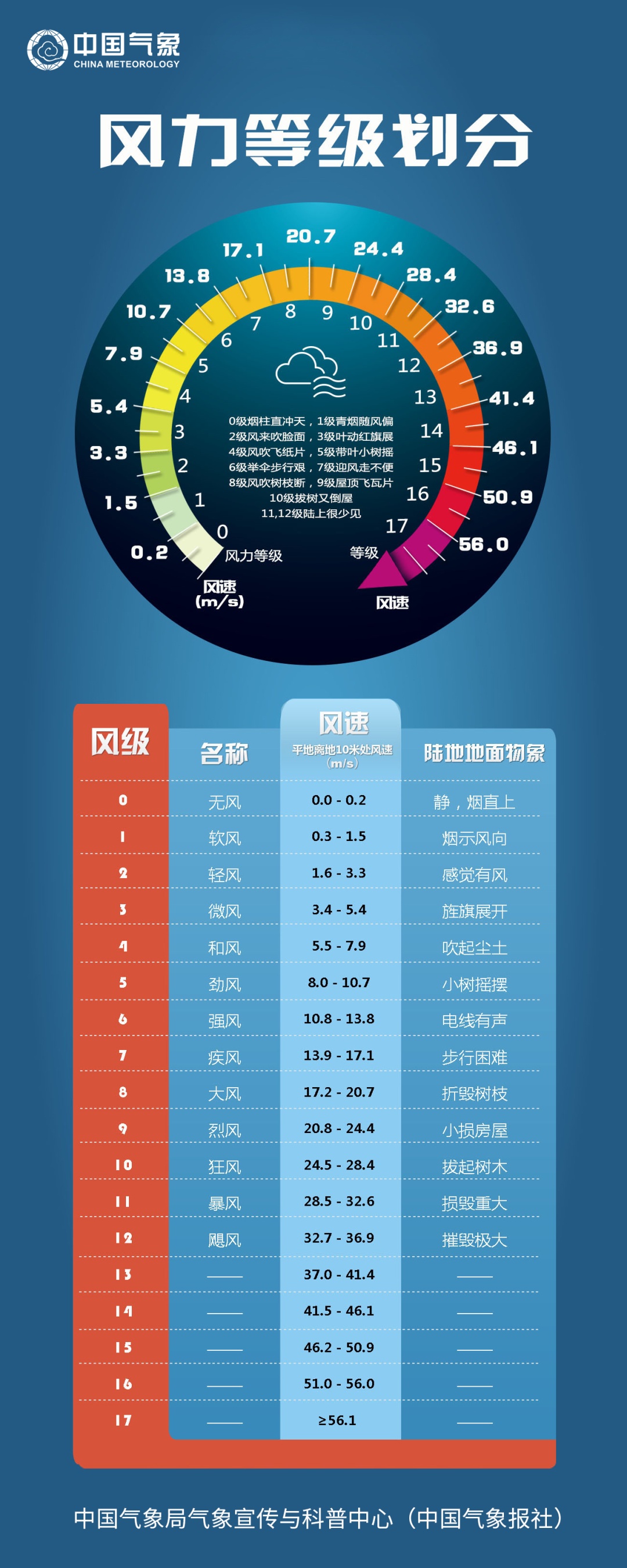 广东多地出现晚霞！17级超强台风来前为啥“风平浪静”？提醒
