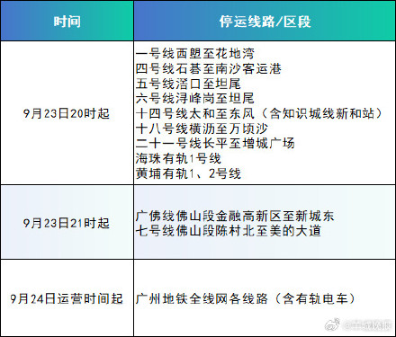 今天20时起，广州地铁各线路将陆续暂停运营服务