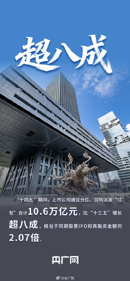 一组数据看金融事业新的重大成就