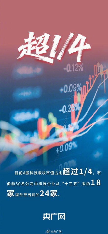 一组数据看金融事业新的重大成就