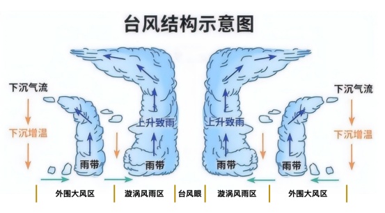 广东多地出现晚霞！17级超强台风来前为啥“风平浪静”？提醒