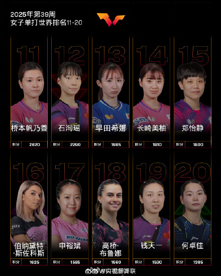 国际乒联发布最新世界排名
