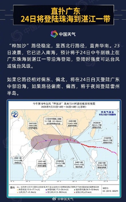 桦加沙是台风界的巨无霸
