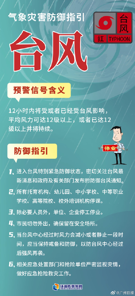 珠海全市台风红色预警生效