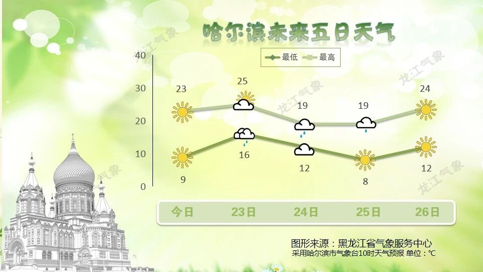 霜冻、降雨、降温、大风！黑龙江冷空气携风带雨，气温极速下降