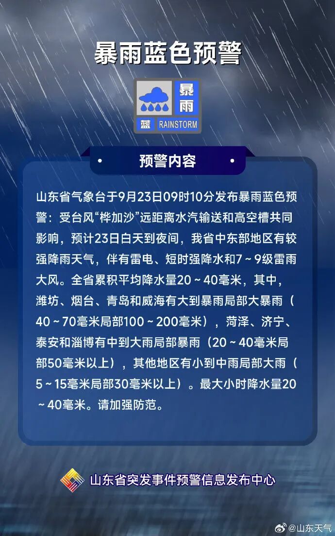 暴雨蓝色预警！济南、青岛等10市局地可能发生山洪灾害！山东发布紧急预警！