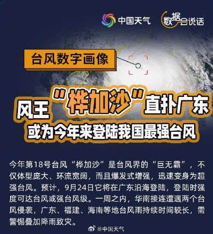 桦加沙是台风界的巨无霸