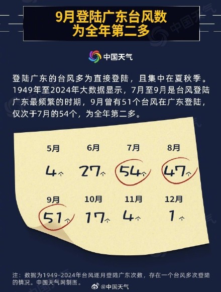 桦加沙是台风界的巨无霸