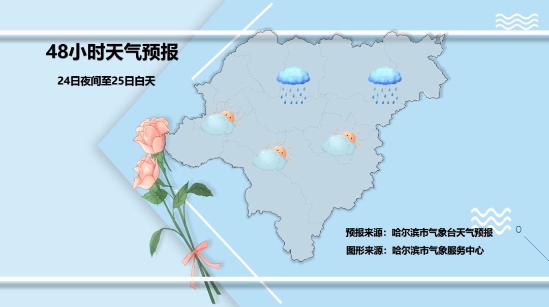 黑龙江大降温！两次！