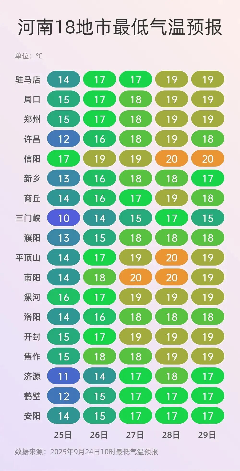 注意！今夜到明晨，河南中东部、北部、西南部有雾