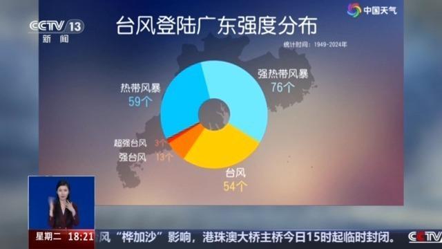 “桦加沙”成史上最强台风？专家：与“山竹”相当，不及“威马逊”
