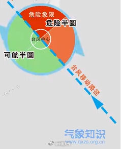 防御台风不能只关注登陆地