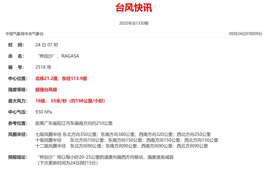第20号台风“博罗伊”生成！“桦加沙”将于今天下午到晚上在这里登陆→