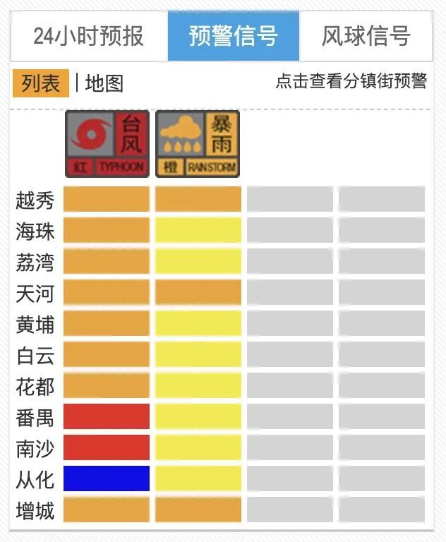 广州从化台风预警“橙”降“蓝”，解除“停课信号”