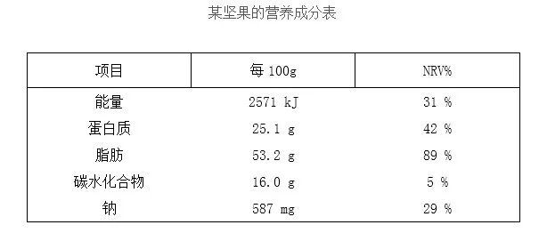 做你的减肥搭子 | 拒绝肥胖，当心“隐形糖”和“坏脂肪”