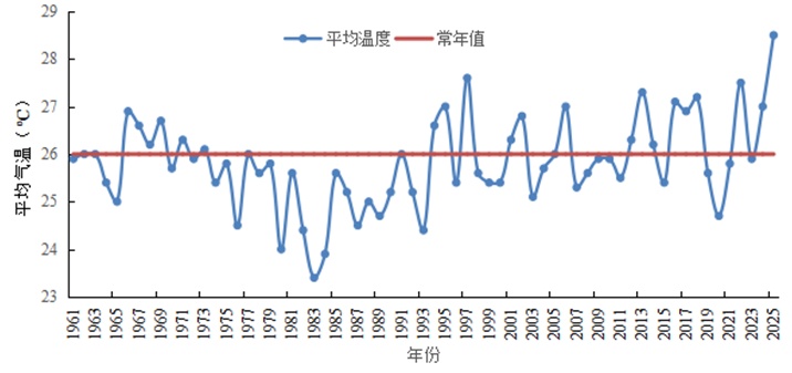 官宣：西安已正式入秋！