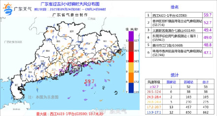 深圳已进入桦加沙10级风圈