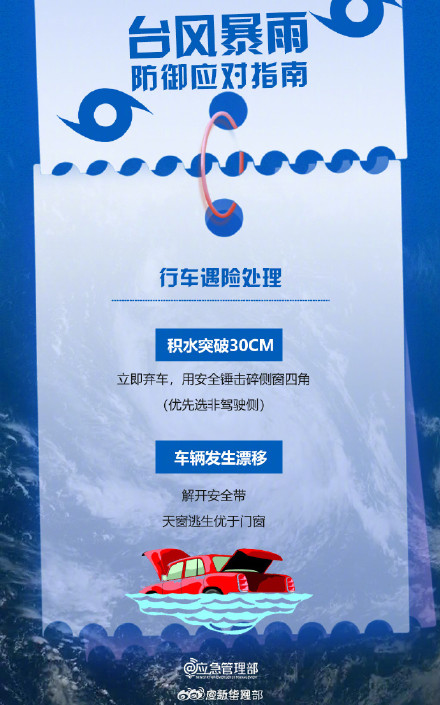 转发!台风来了该往哪里躲? 转发!台风来了该往哪里躲?