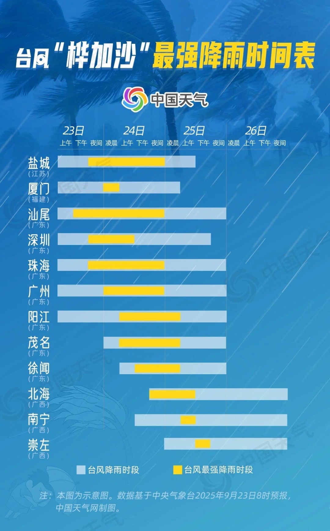 超强台风“桦加沙”登陆在即！各地何时雨最猛？