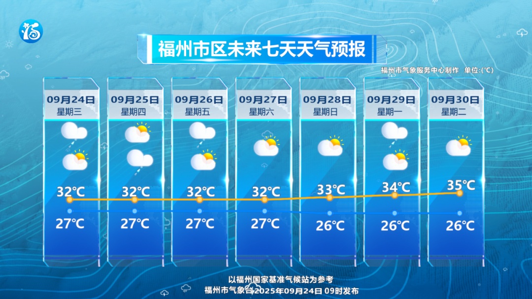 台风“桦加沙”登陆！福建局部大暴雨！还有两个台风……