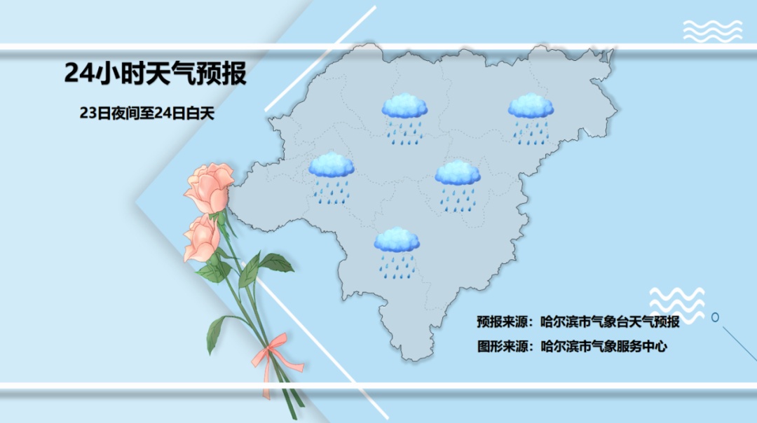 黑龙江大降温！两次！