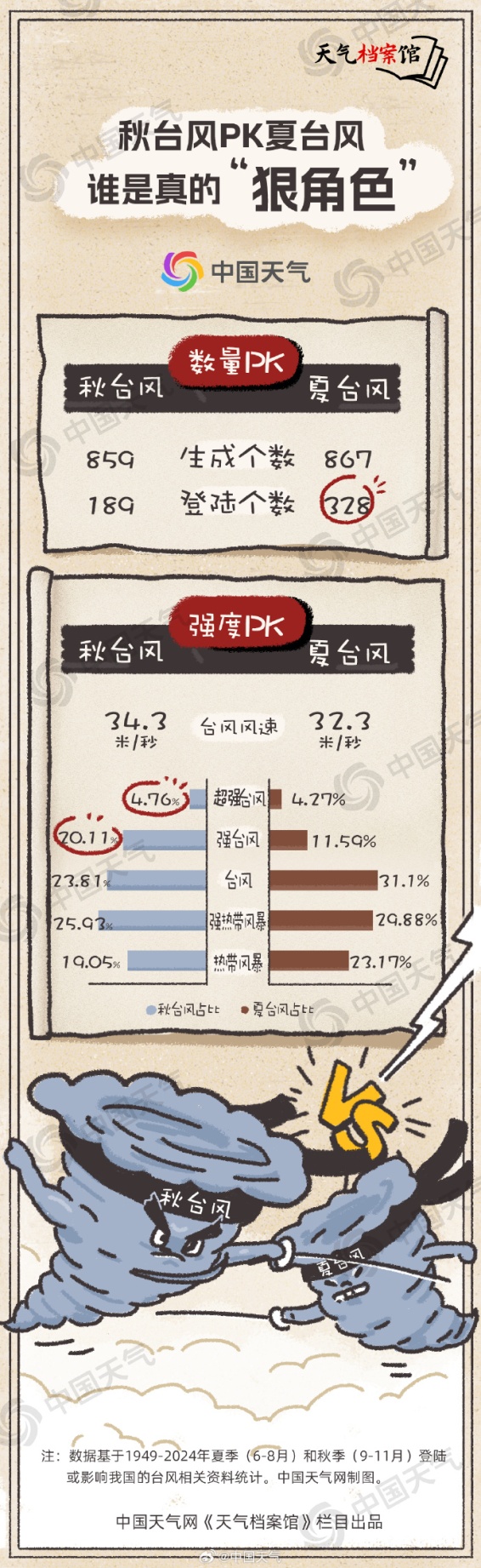强台风天海边观浪，母子二人被巨浪卷入海中……