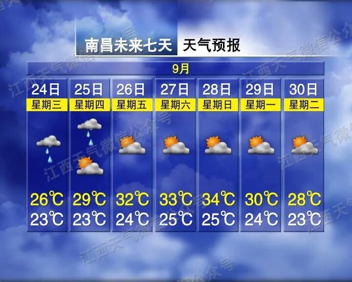 关窗！关窗！8级大风！雷雨！暴雨！确认了：台风将影响江西