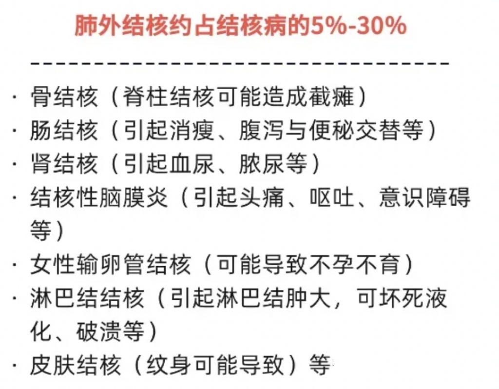 这种传染病中国新发数世界第三！上海仍有发现，所有器官可感染！张文宏发声