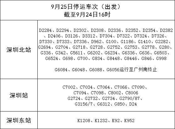 9月25日起，深圳铁路逐步恢复列车开行