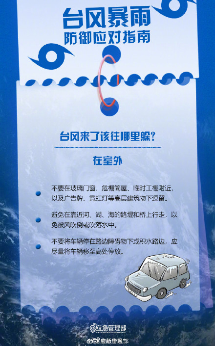 转发!台风来了该往哪里躲? 转发!台风来了该往哪里躲?